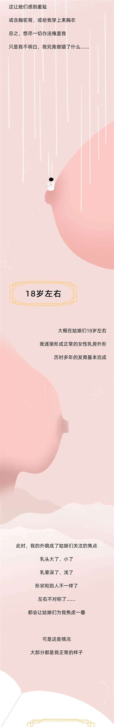 女人乳房|妳各位照過來！乳房變化到底正常？不正常？醫師圖解。